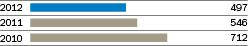 IAG048_graph BAR_gross written premium_UK.ai